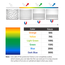 Load image into Gallery viewer, Colour changing Magnetic Field Viewing Film - 11 sizes 50mm x 40mm up to 300mm x 200mm UK stock!