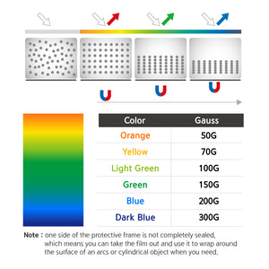 Colour changing Magnetic Field Viewing Film - 11 sizes 50mm x 40mm up to 300mm x 200mm UK stock!